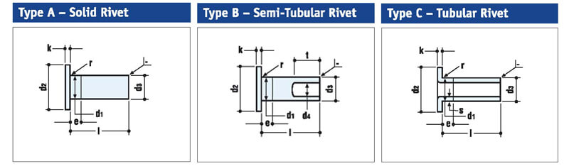 Solid Nitar Semi Tubular Nitar Ihåliga nitar