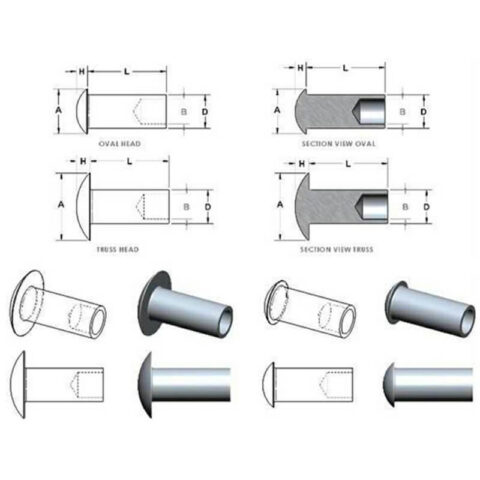 Vad är Semi Tubular Rivets